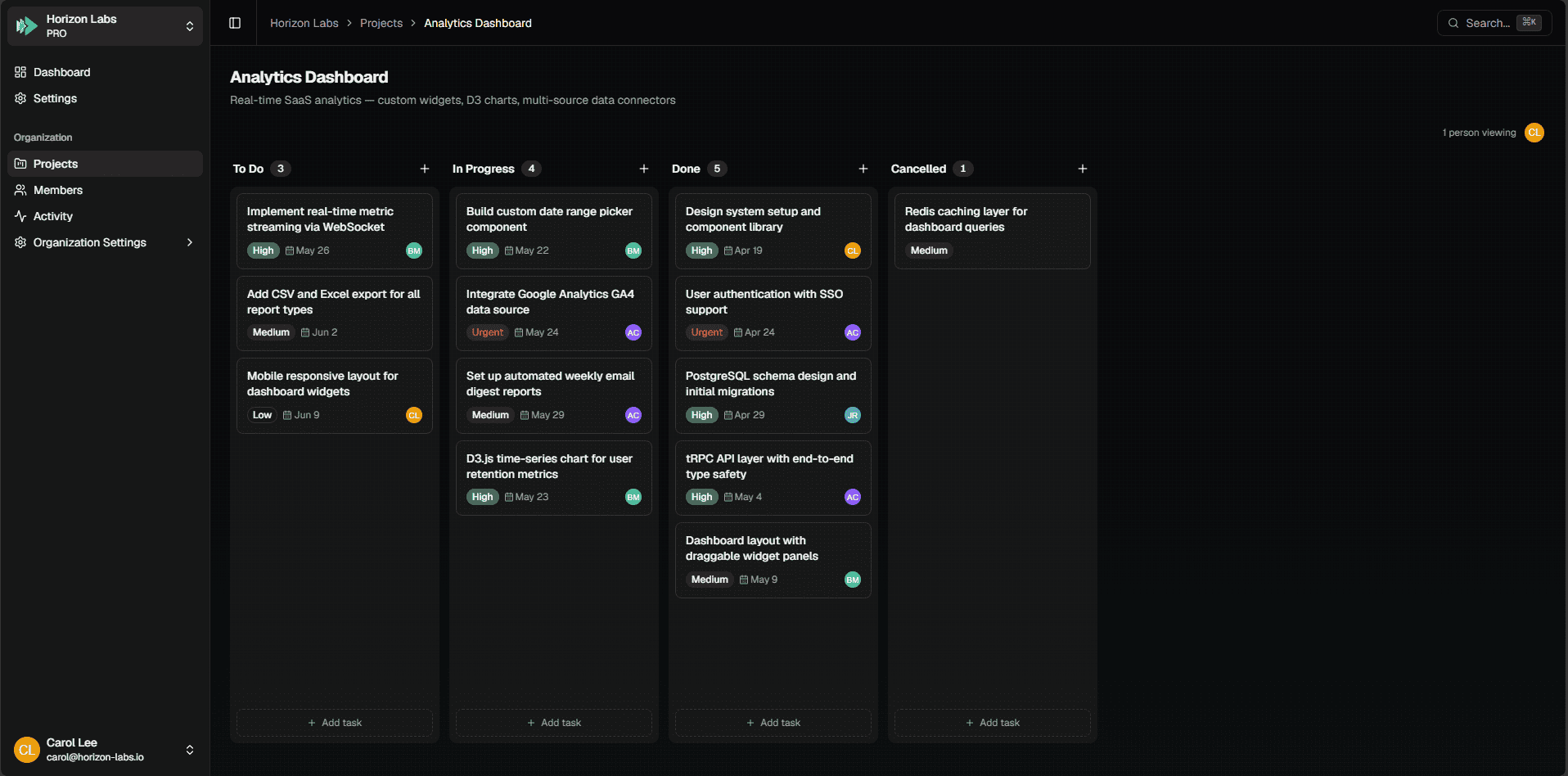 Shipyard kanban board
